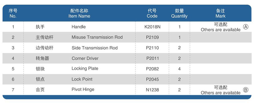 G50-02 欧标节能内开窗三边锁系统